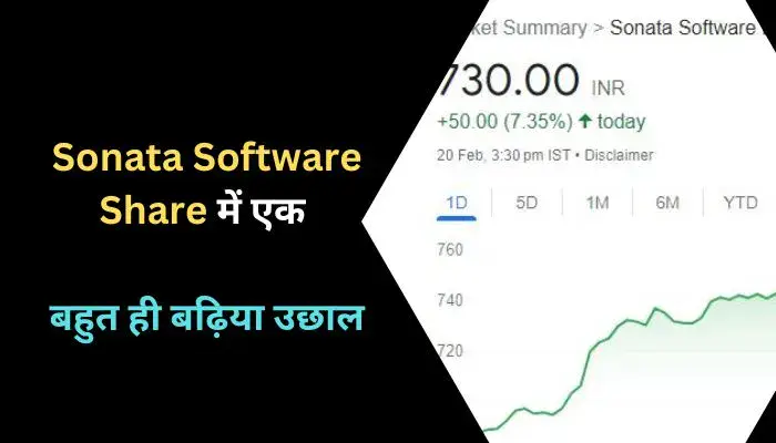 Sonata Software Share में एक बहुत ही बढ़िया उछाल