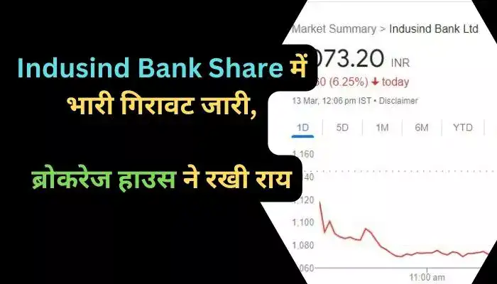 Indusind Bank Share में भारी गिरावट जारी