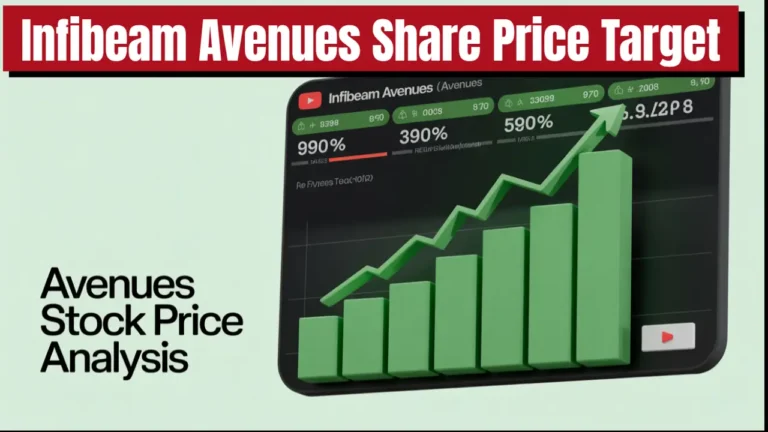 Infibeam Avenues Share Price Target