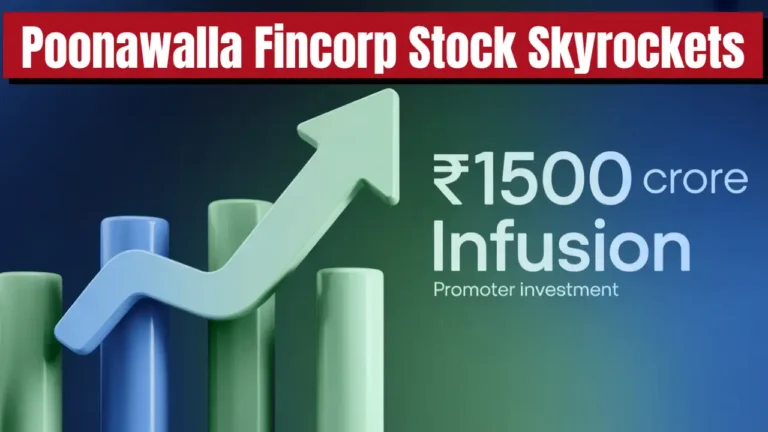 poonawalla fincorp share price hits 52 week high after 1500 crore promoter infusion